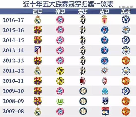 陷入低谷的